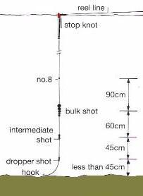 sliding float fishing,float fishing,slider float